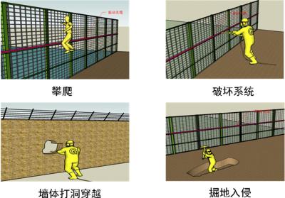 分宜县周界防范报警系统四号