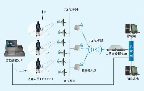 分宜县人员定位系统一号