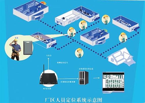 分宜县人员定位系统四号