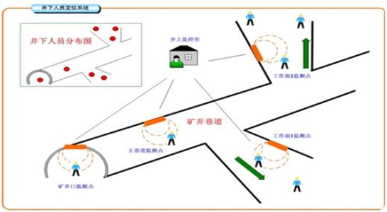 分宜县人员定位系统七号